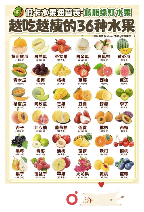 减肥的时候不要吃什么水果