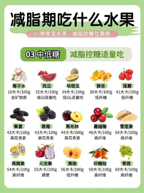 减肥不易吃什么水果蔬菜