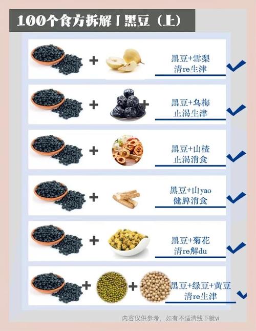 黑豆和什么减肥方法