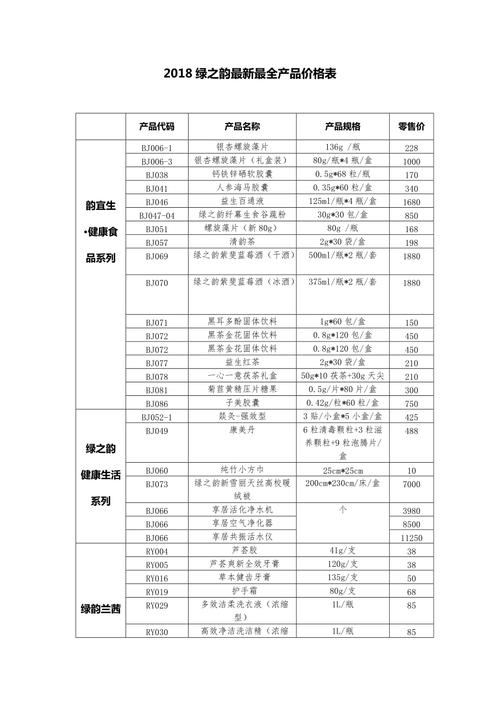 绿之韵产品最新价格表