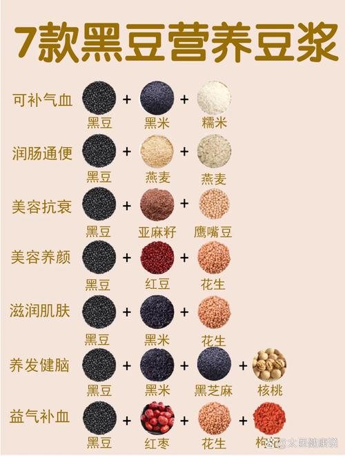 黑豆和什么减肥