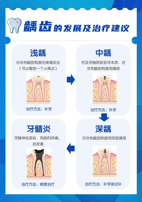 牙齿蛀牙是什么原因