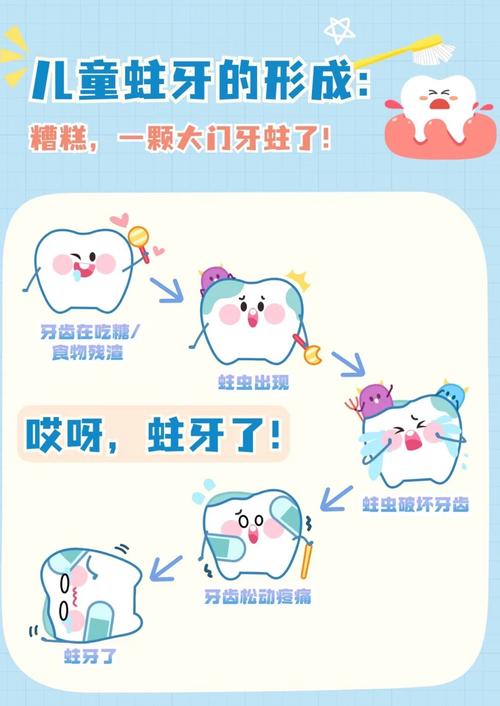 牙齿蛀牙是什么原因