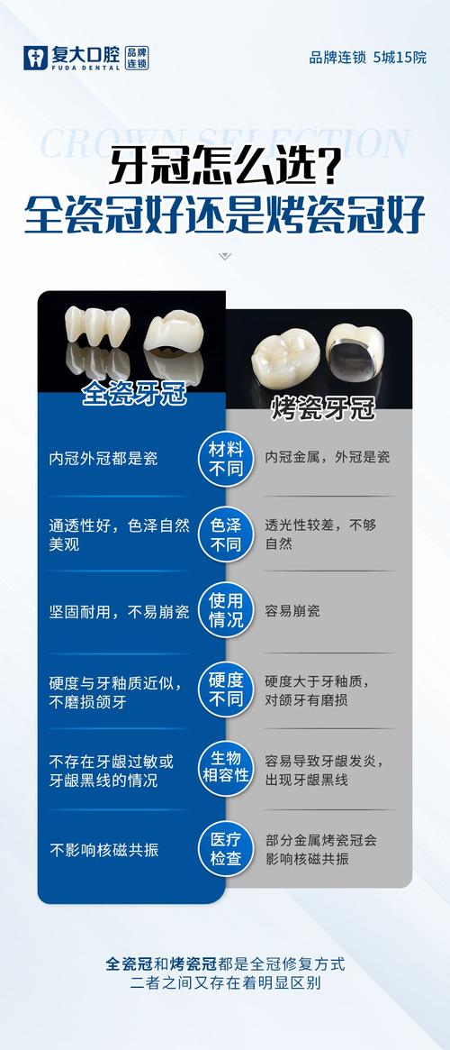 做牙冠什么意思