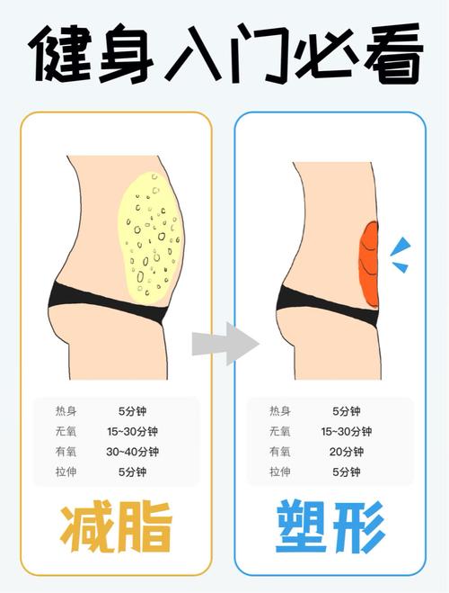 肚子什么减肥最有效的方法