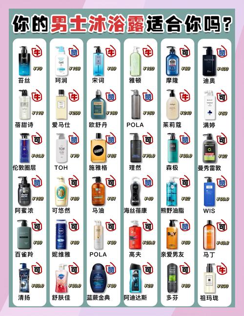 男士沐浴露最新排行榜