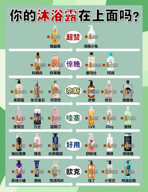 男士沐浴露最新排行榜