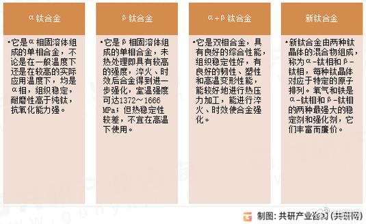 钛合金有什么优点