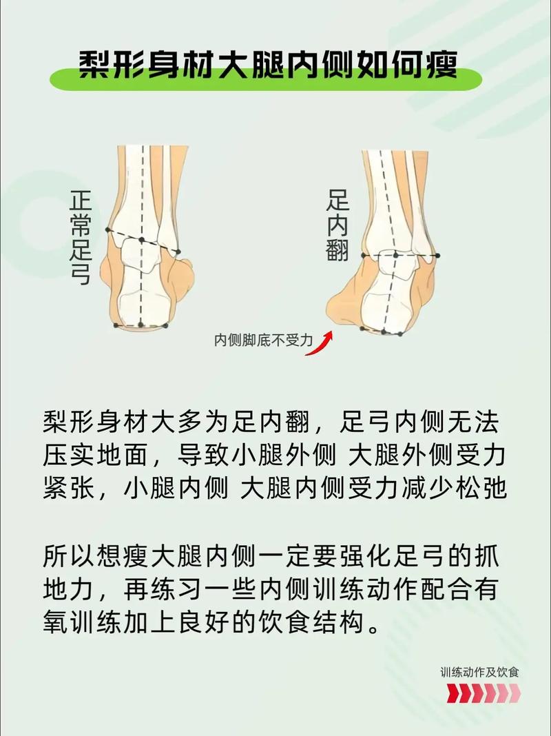 大腿上的肉要怎么减肥方法是什么