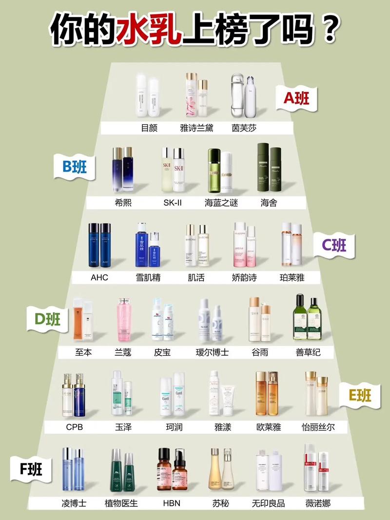 护肤品排行榜最新榜单