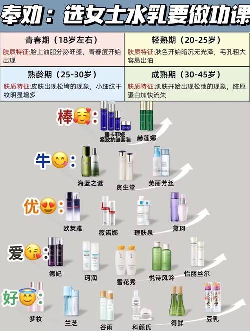 护肤品排行榜最新榜单