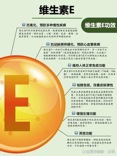 维生素e有什么用途