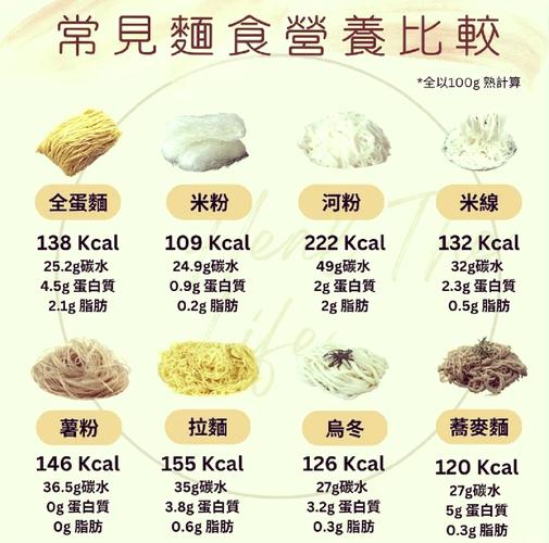 吃什么粉能减肥吗