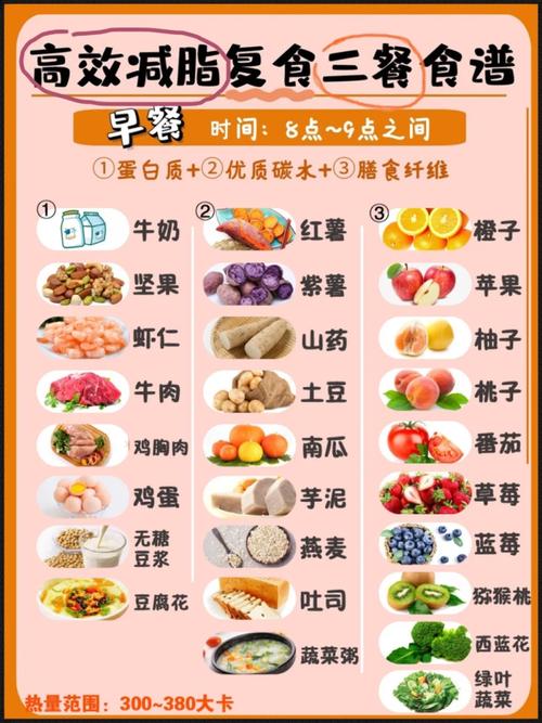 产后减肥吃什么减得快