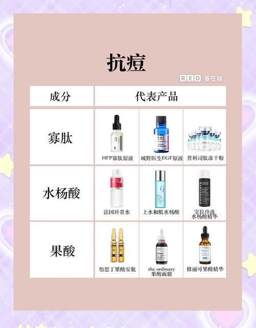 护肤品最新科技成分