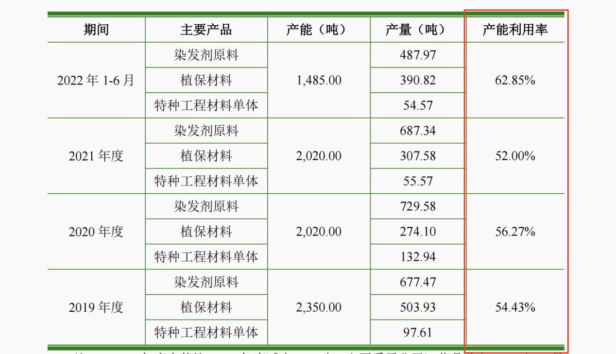 欧莱雅最新供应商分析