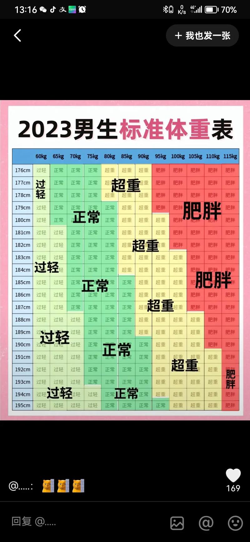 男人40多岁减肥方法是什么意思