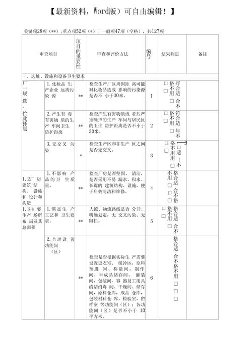 化妆品卫生规范最新版