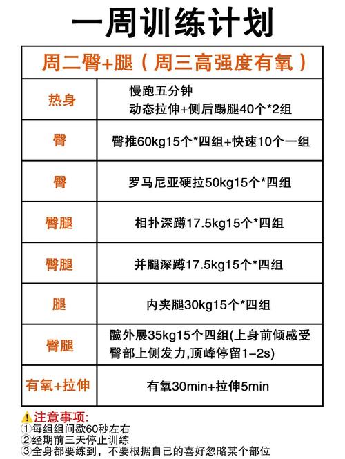 健身一周为什么没减肥