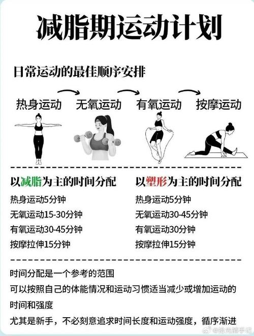 健身一周为什么没减肥