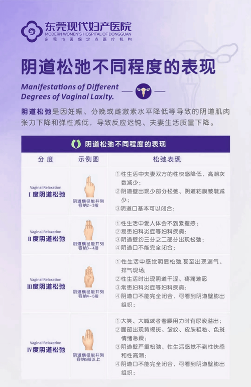 阴道松弛什么原因