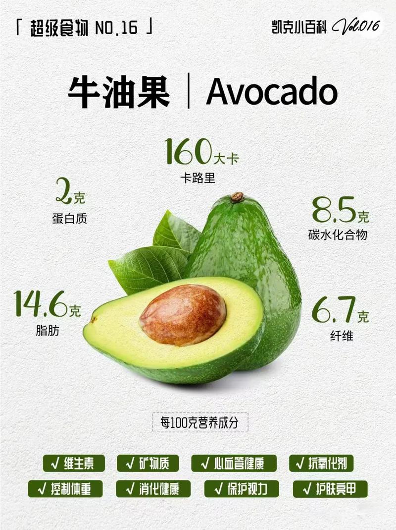 为什么说牛油果减肥