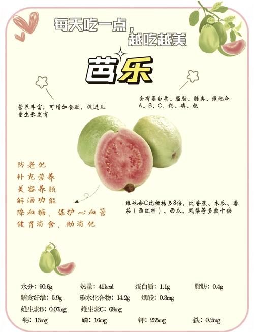 吃芭乐有什么好处