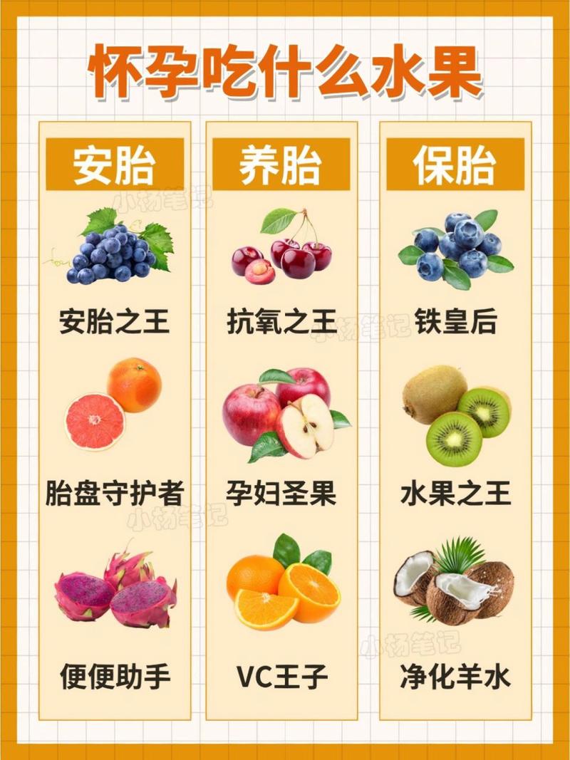 保胎能吃什么水果