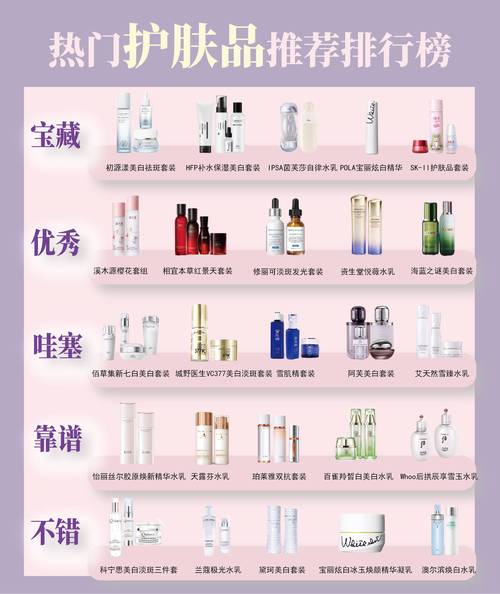 最新的化妆品网站大全