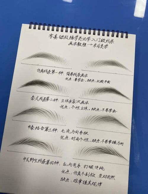 什么是线条眉