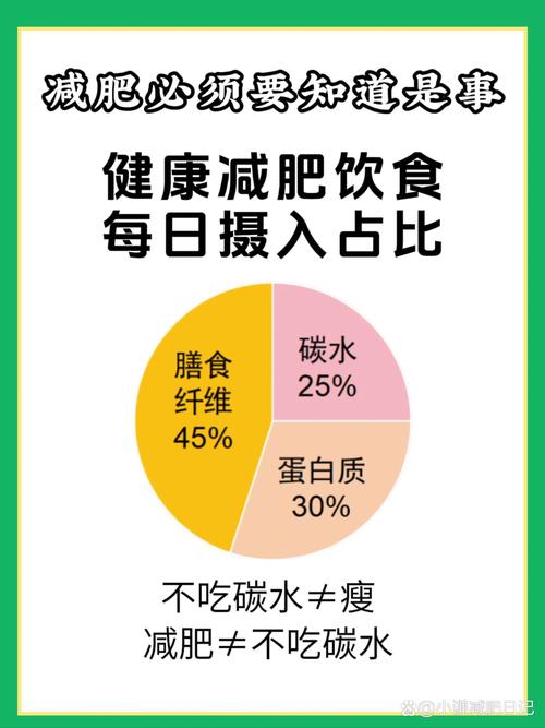 减肥为什么少吃淀粉