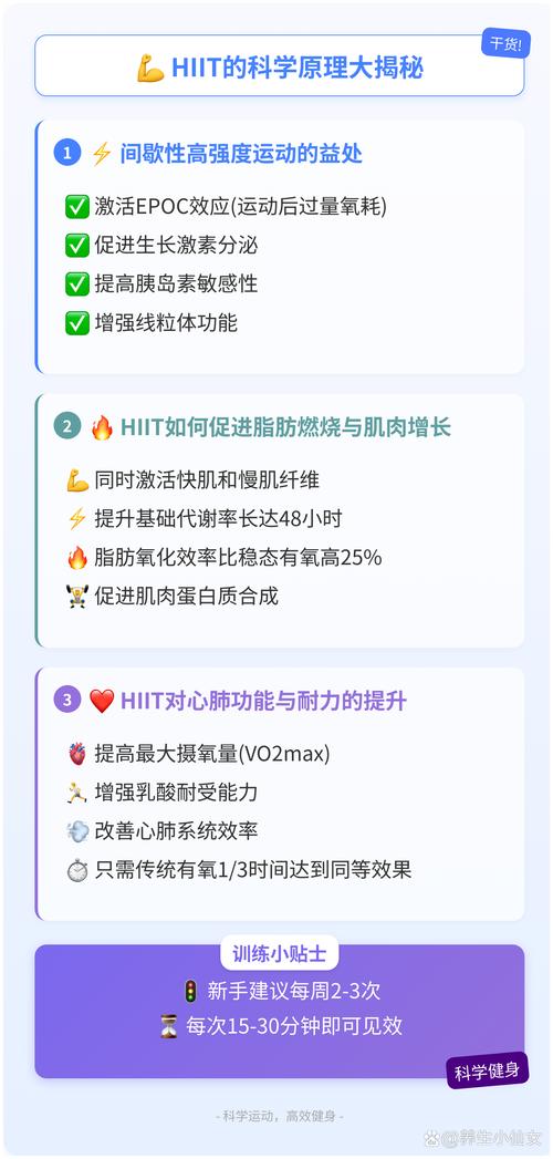 什么是hiit