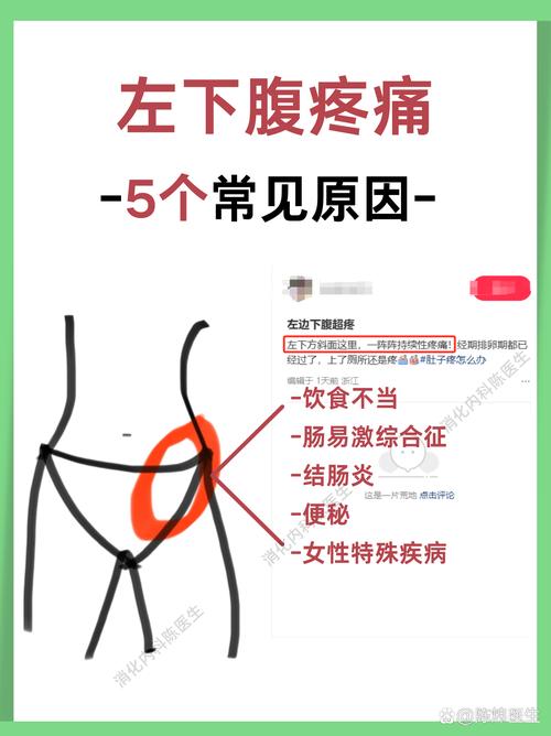 左下腹胀是什么原因