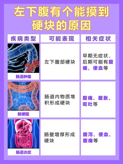 左下腹胀是什么原因