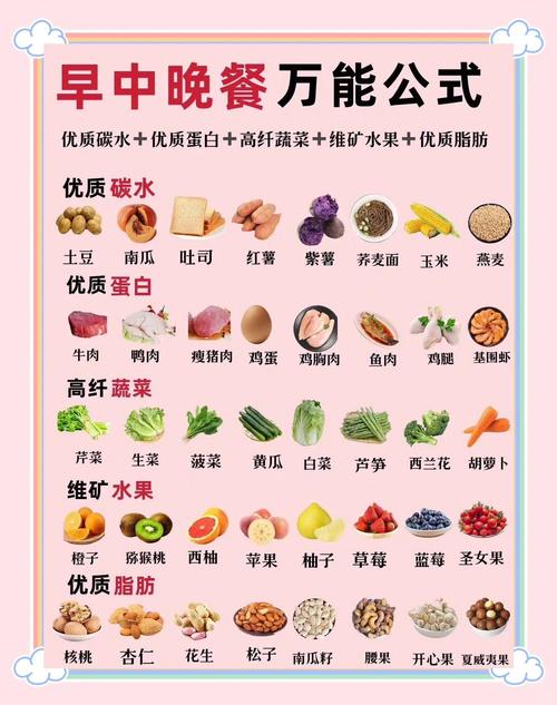 中医减肥吃什么好