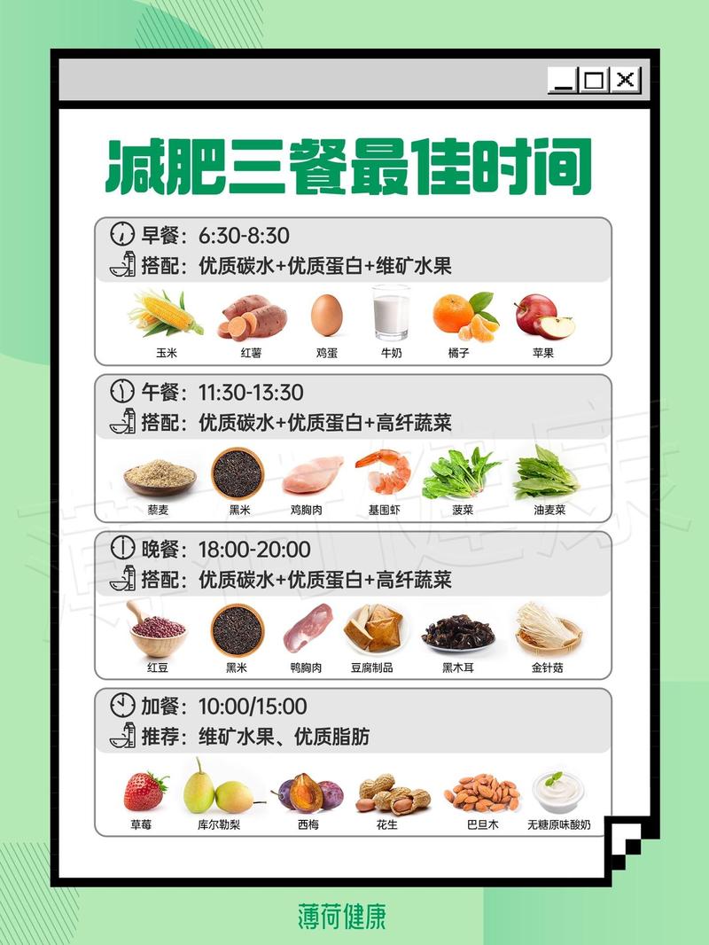 中午什么时候吃饭减肥