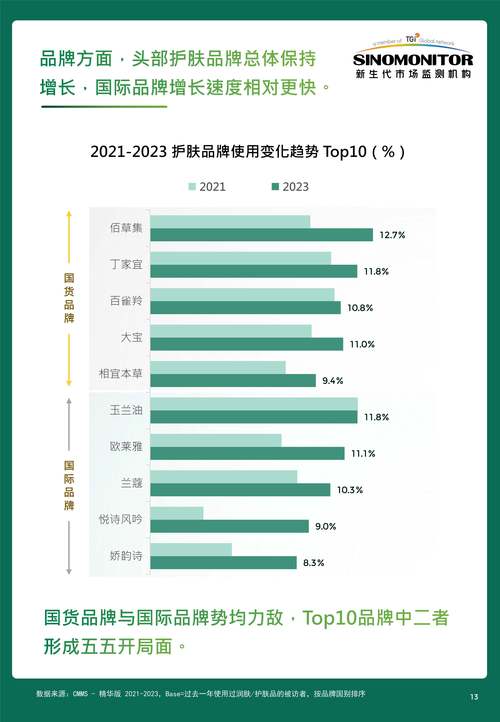 化妆品行业数据分析最新