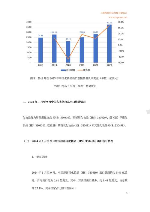 化妆品行业数据分析最新