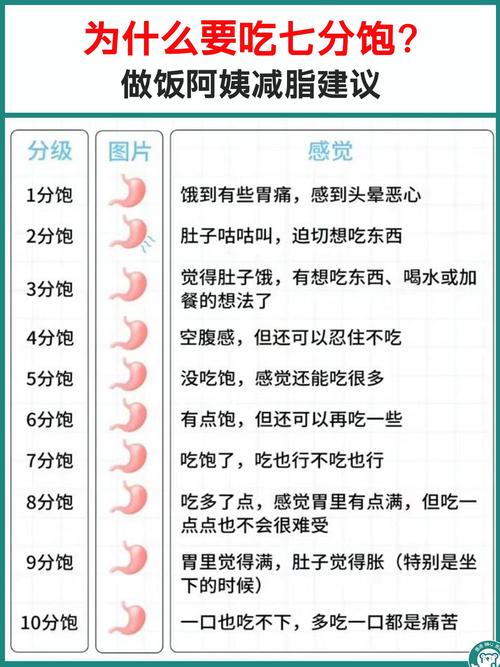 为什么这样吃能减肥