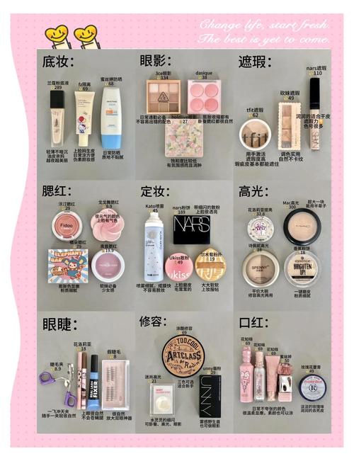 化妆品最新排行榜