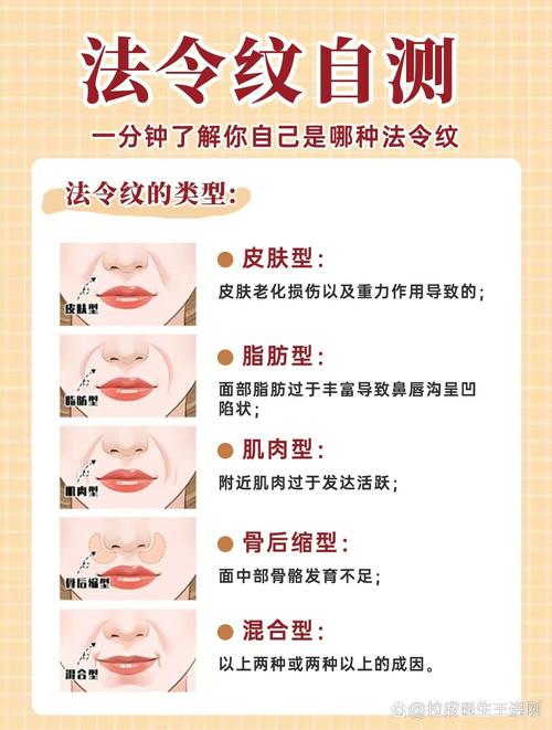 为什么法令纹很深