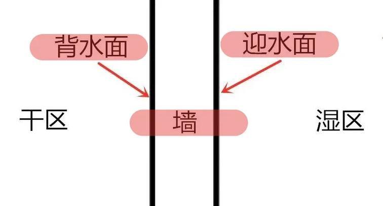 水靠是什么