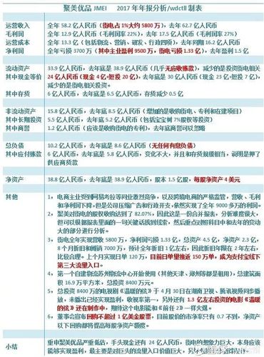 聚美优品最新年报