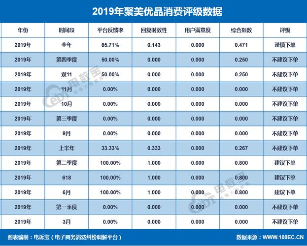 聚美优品最新年报
