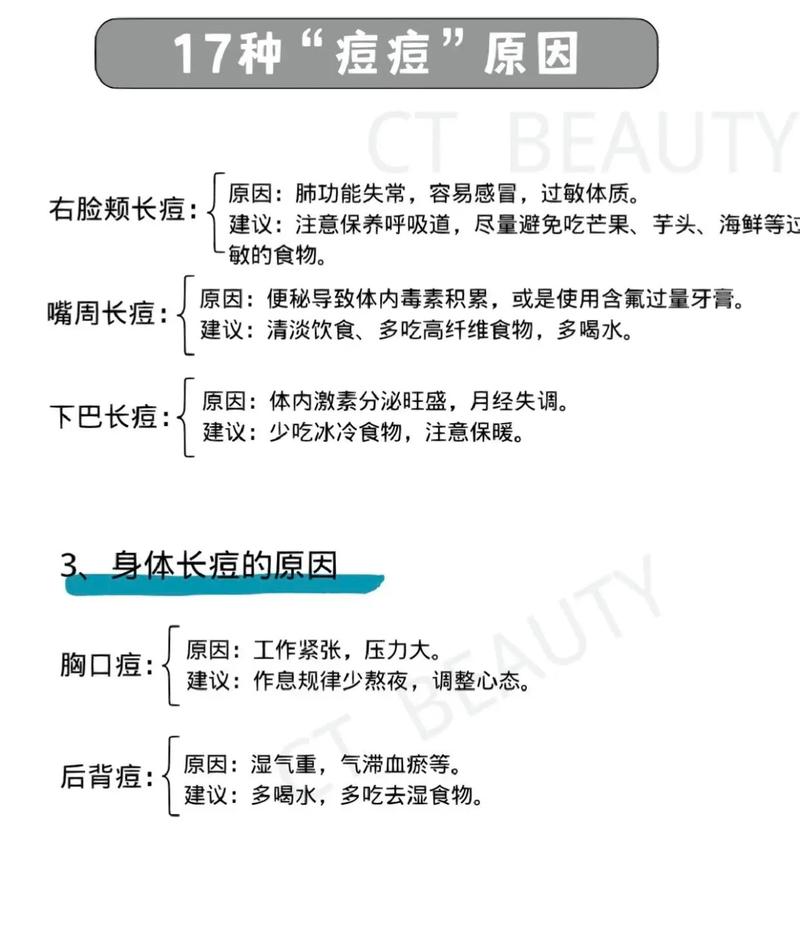 为什么脸上长小痘痘