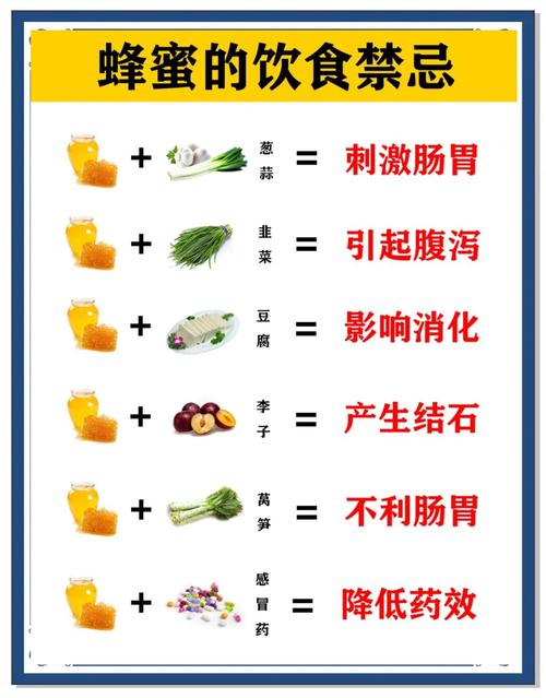 为什么蜂蜜减肥
