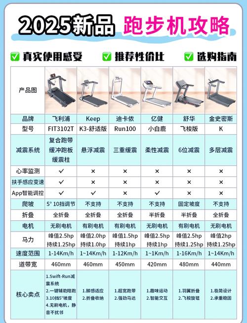 跑步机对减肥有什么帮助