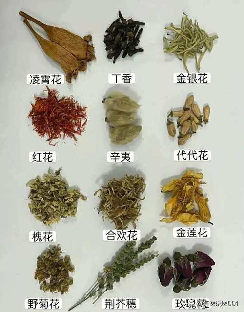什么是中腰