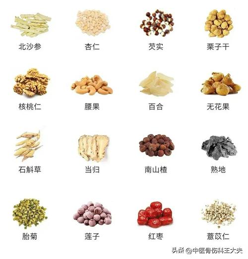 什么是中腰