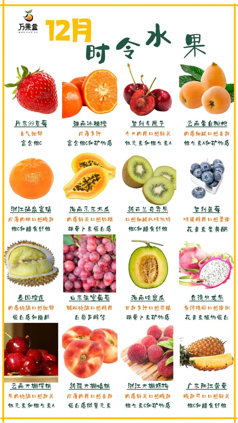什么时候吃什么水果